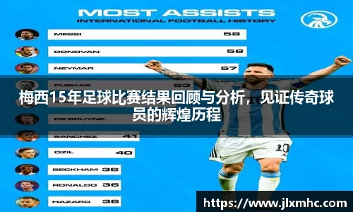 梅西15年足球比赛结果回顾与分析，见证传奇球员的辉煌历程